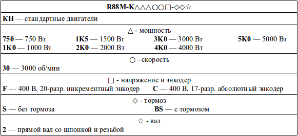 Структура условного обозначения сервомоторов
