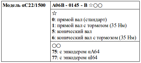Структура условного обозначения сервомоторов модели αC22/1500