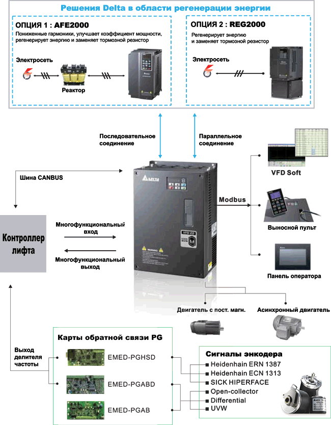Структура vfd-ed